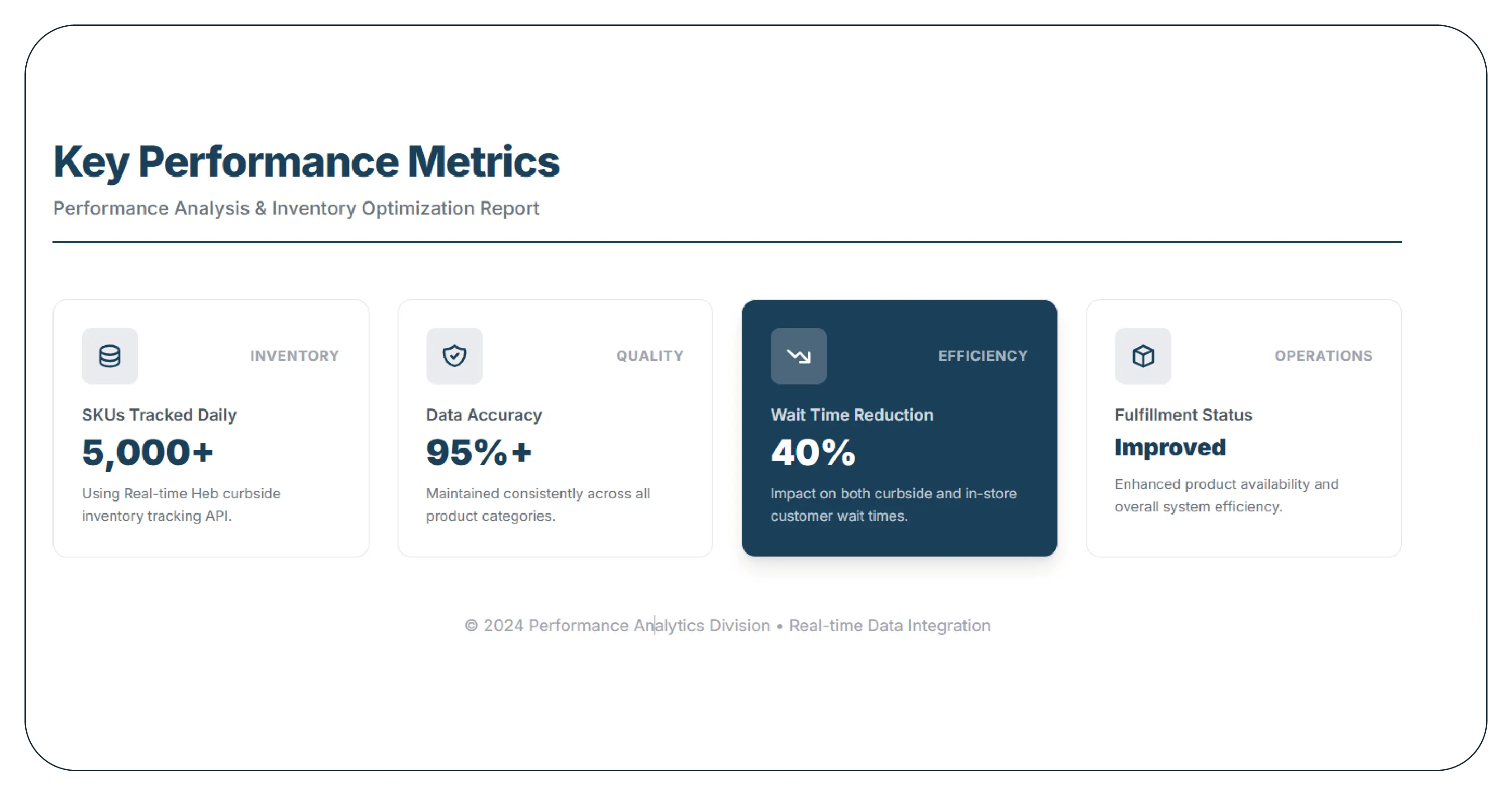 Results & Key Metrics
